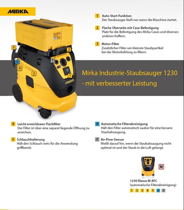MIRKA Industriesauger 1230 M AFC incl Absaugschlauch